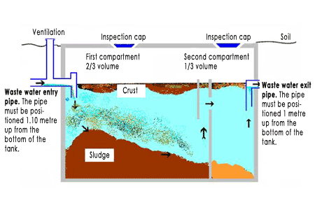 septic 
      systems texas cities 
      zip batch